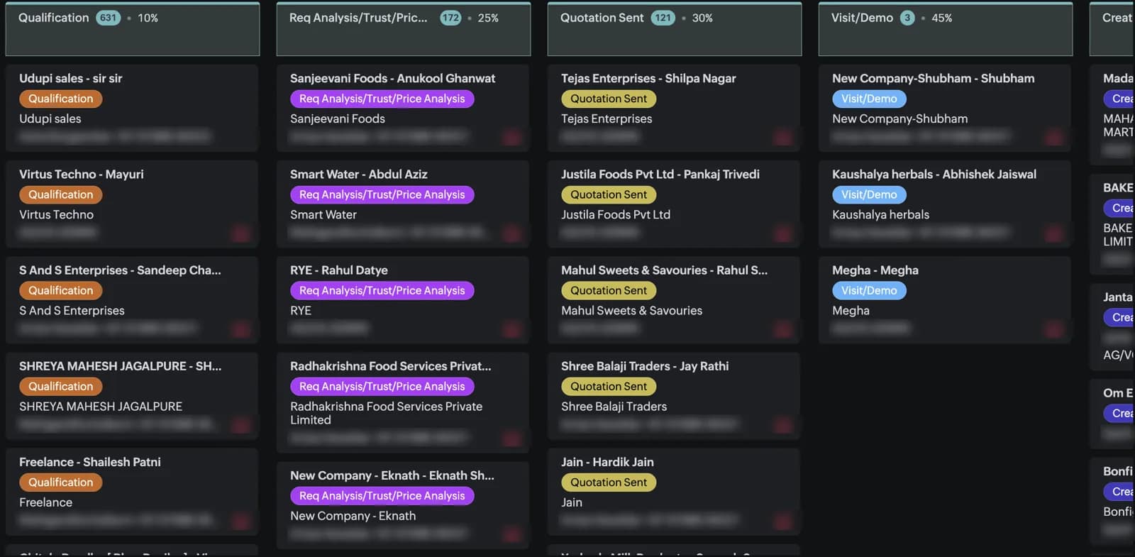Zoho CRM pipeline board with enquiries grouped into qualification, analysis, quotation sent and visit stages