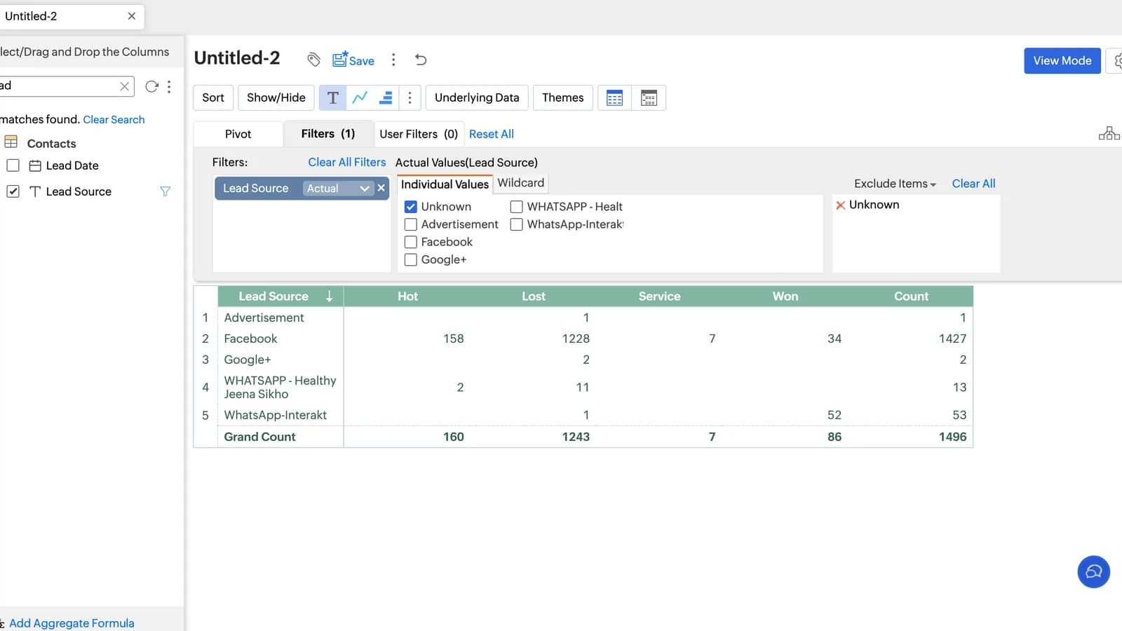 Zoho Analytics lead source report showing leads grouped by source and sales status